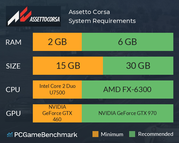 Assetto Corsa System Requirements PC Graph - Can I Run Assetto Corsa
