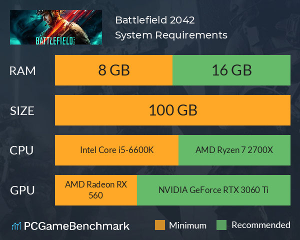 Battlefield 2042 System Requirements PC Graph - Can I Run Battlefield 2042