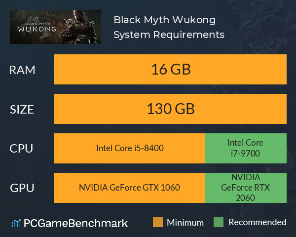 Black Myth: Wukong System Requirements PC Graph - Can I Run Black Myth: Wukong