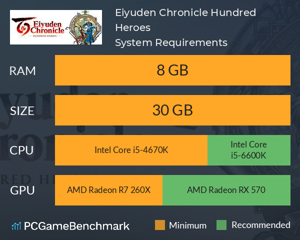 Eiyuden Chronicle: Hundred Heroes System Requirements PC Graph - Can I Run Eiyuden Chronicle: Hundred Heroes