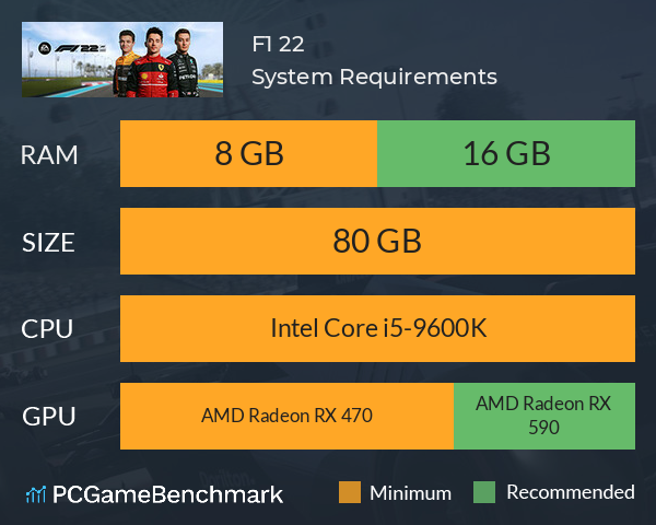 F1® 22 System Requirements PC Graph - Can I Run F1® 22