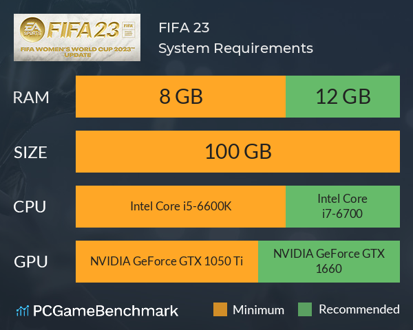 FIFA 23 System Requirements PC Graph - Can I Run FIFA 23