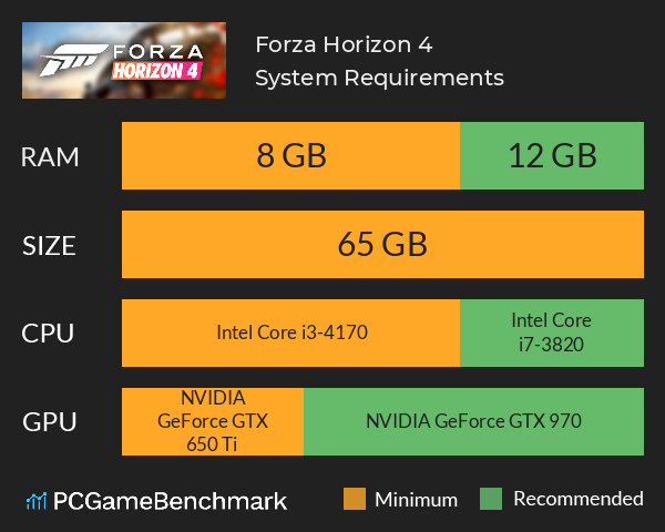 Forza Horizon 4 System Requirements PC Graph - Can I Run Forza Horizon 4