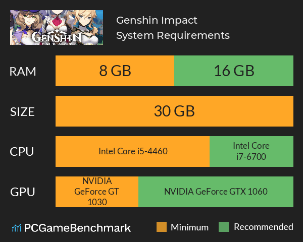 Genshin Impact System Requirements PC Graph - Can I Run Genshin Impact