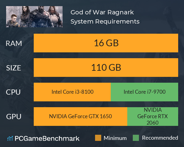 God of War Ragnarok System Requirements PC Graph - Can I Run God of War Ragnarok