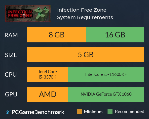 Infection Free Zone System Requirements PC Graph - Can I Run Infection Free Zone