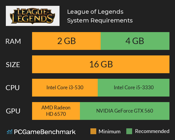 League of Legends System Requirements PC Graph - Can I Run League of Legends