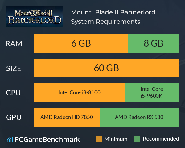 Mount & Blade II: Bannerlord System Requirements PC Graph - Can I Run Mount & Blade II: Bannerlord