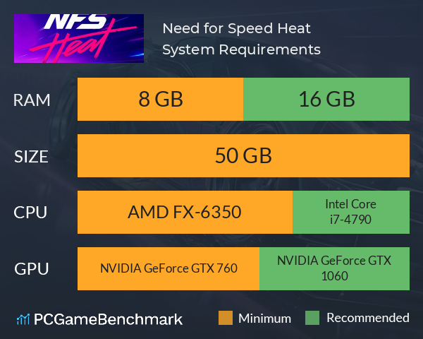 Need for Speed Heat System Requirements PC Graph - Can I Run Need for Speed Heat