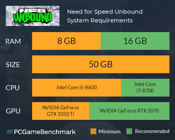 Need for Speed Unbound System Requirements PC Graph - Can I Run Need for Speed Unbound
