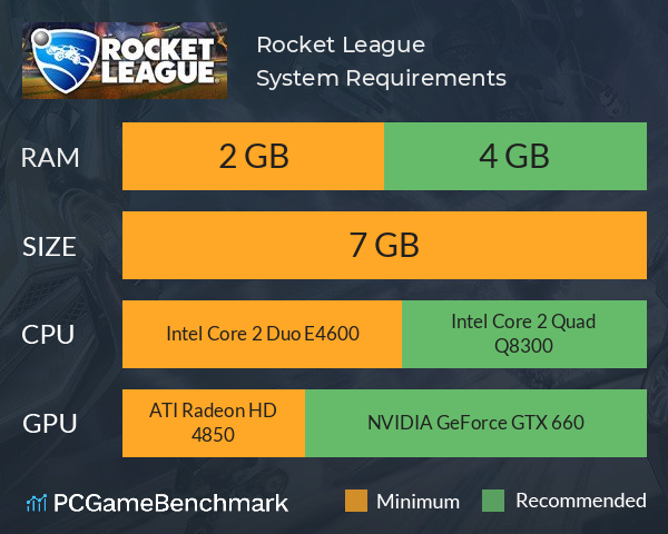 Rocket League System Requirements PC Graph - Can I Run Rocket League