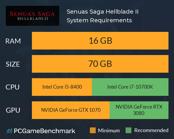 Senua’s Saga: Hellblade II System Requirements PC Graph - Can I Run Senua’s Saga: Hellblade II