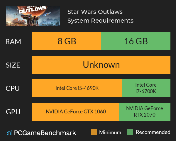 Star Wars Outlaws System Requirements PC Graph - Can I Run Star Wars Outlaws