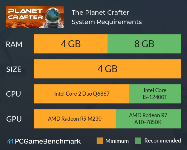 The Planet Crafter System Requirements PC Graph - Can I Run The Planet Crafter