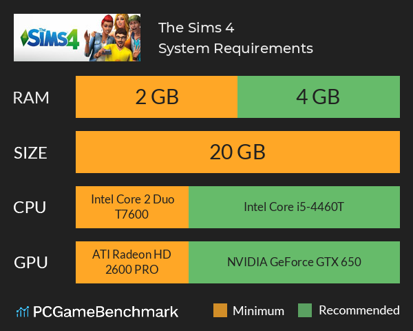 The Sims 4 System Requirements PC Graph - Can I Run The Sims 4