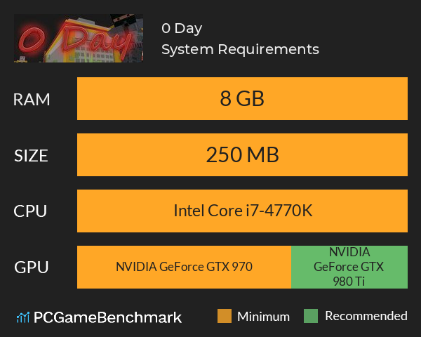 0 Day System Requirements PC Graph - Can I Run 0 Day