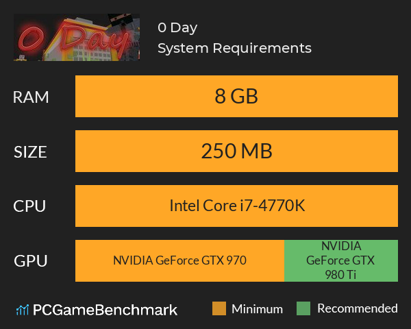 0 Day System Requirements PC Graph - Can I Run 0 Day 0 Day System Requirements PC Graph - Can I Run 0 Day
