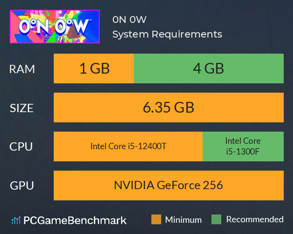 0°N 0°W System Requirements PC Graph - Can I Run 0°N 0°W