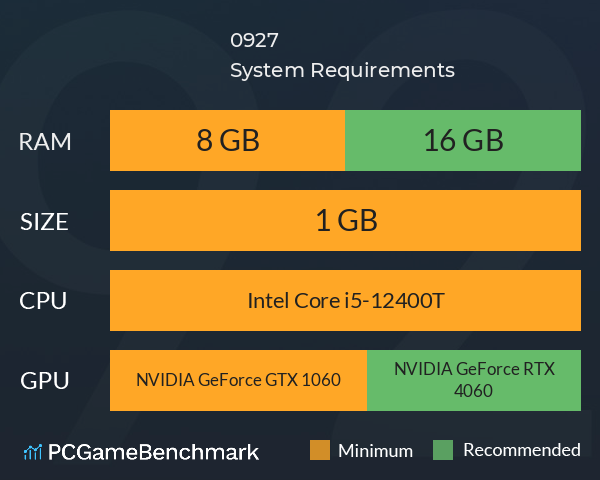 0927 System Requirements PC Graph - Can I Run 0927 0927 System Requirements PC Graph - Can I Run 0927