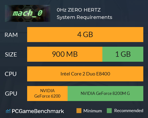 0Hz ZERO HERTZ System Requirements PC Graph - Can I Run 0Hz ZERO HERTZ