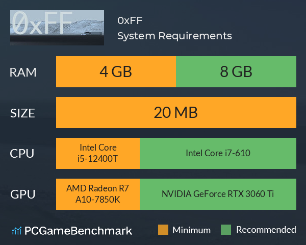 0xFF System Requirements PC Graph - Can I Run 0xFF