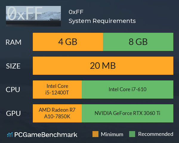 0xFF System Requirements PC Graph - Can I Run 0xFF 0xFF System Requirements PC Graph - Can I Run 0xFF