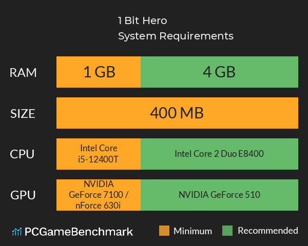 1 Bit Hero System Requirements PC Graph - Can I Run 1 Bit Hero 1 Bit Hero System Requirements PC Graph - Can I Run 1 Bit Hero