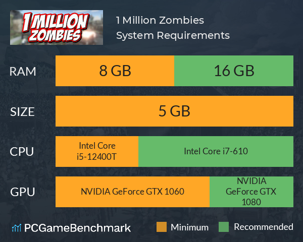 1 Million Zombies System Requirements PC Graph - Can I Run 1 Million Zombies