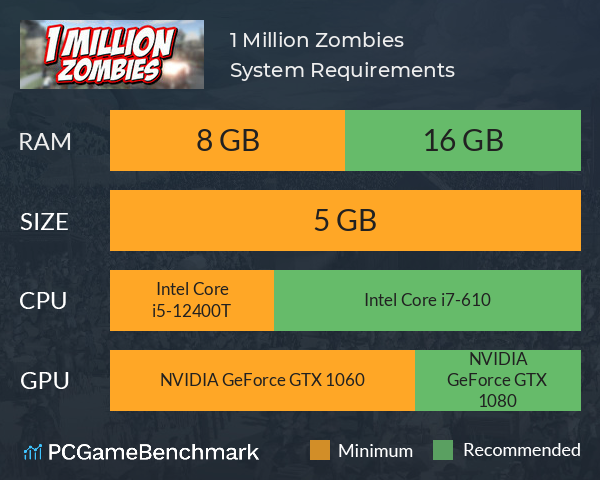 1 Million Zombies System Requirements PC Graph - Can I Run 1 Million Zombies 1 Million Zombies System Requirements PC Graph - Can I Run 1 Million Zombies
