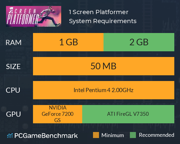 1 Screen Platformer System Requirements PC Graph - Can I Run 1 Screen Platformer