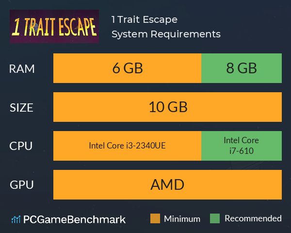 1 Trait Escape System Requirements PC Graph - Can I Run 1 Trait Escape 1 Trait Escape System Requirements PC Graph - Can I Run 1 Trait Escape