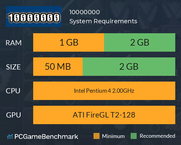 10,000,000 System Requirements PC Graph - Can I Run 10,000,000