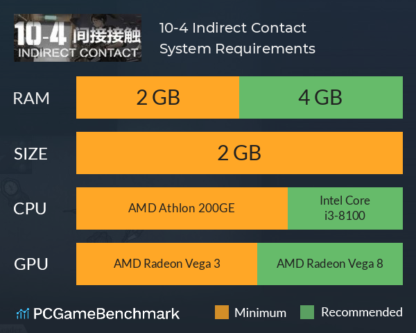 10-4 Indirect Contact System Requirements PC Graph - Can I Run 10-4 Indirect Contact