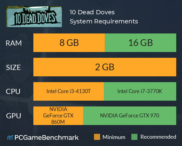 10 Dead Doves System Requirements PC Graph - Can I Run 10 Dead Doves 10 Dead Doves System Requirements PC Graph - Can I Run 10 Dead Doves