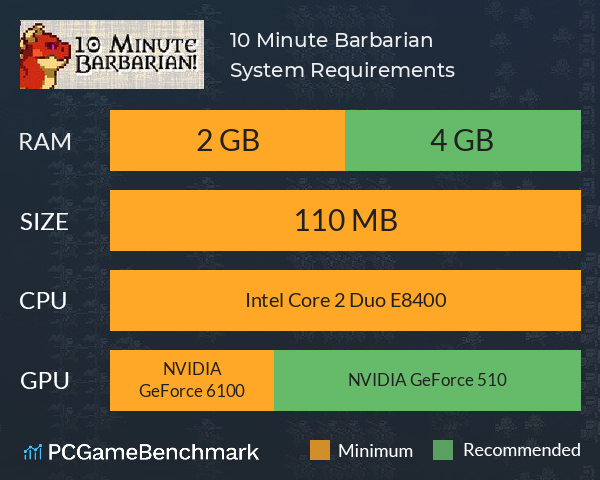 10 Minute Barbarian System Requirements PC Graph - Can I Run 10 Minute Barbarian 10 Minute Barbarian System Requirements PC Graph - Can I Run 10 Minute Barbarian