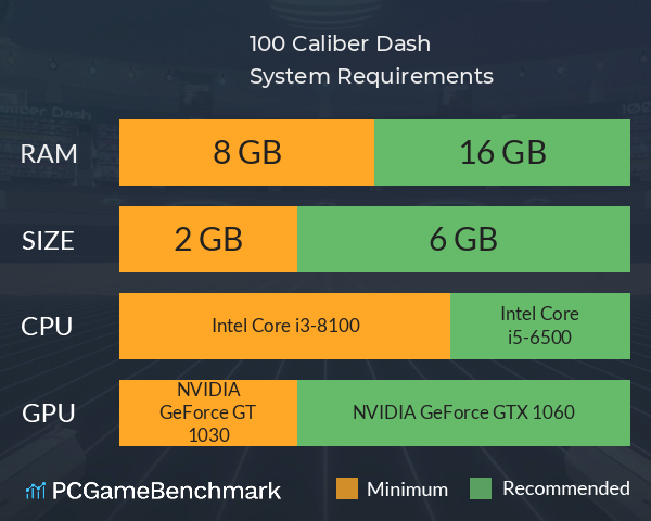 100 Caliber Dash System Requirements PC Graph - Can I Run 100 Caliber Dash 100 Caliber Dash System Requirements PC Graph - Can I Run 100 Caliber Dash