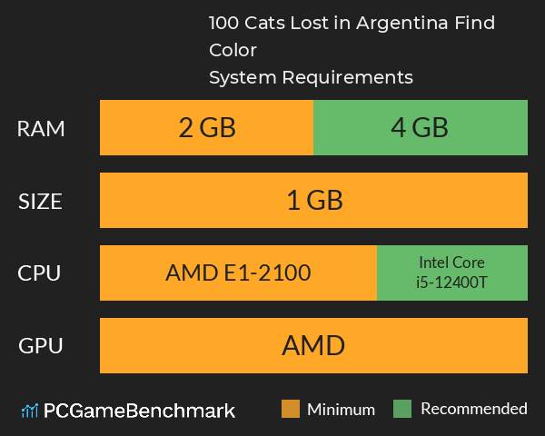 100 Cats Lost in Argentina Find & Color System Requirements PC Graph - Can I Run 100 Cats Lost in Argentina Find & Color 100 Cats Lost in Argentina Find & Color System Requirements PC Graph - Can I Run 100 Cats Lost in Argentina Find & Color