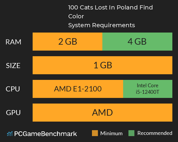 100 Cats Lost In Poland Find & Color System Requirements PC Graph - Can I Run 100 Cats Lost In Poland Find & Color 100 Cats Lost In Poland Find & Color System Requirements PC Graph - Can I Run 100 Cats Lost In Poland Find & Color