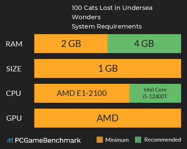 100 Cats Lost in Undersea Wonders System Requirements PC Graph - Can I Run 100 Cats Lost in Undersea Wonders 100 Cats Lost in Undersea Wonders System Requirements PC Graph - Can I Run 100 Cats Lost in Undersea Wonders