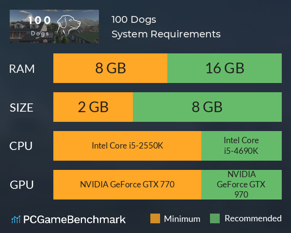 100 Dogs System Requirements PC Graph - Can I Run 100 Dogs 100 Dogs System Requirements PC Graph - Can I Run 100 Dogs