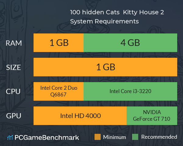 100 hidden Cats : Kitty House 2 System Requirements PC Graph - Can I Run 100 hidden Cats : Kitty House 2 100 hidden Cats : Kitty House 2 System Requirements PC Graph - Can I Run 100 hidden Cats : Kitty House 2