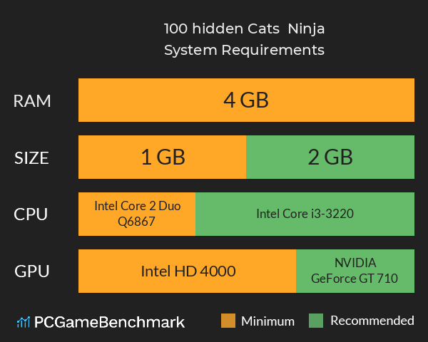 100 hidden Cats : Ninja System Requirements PC Graph - Can I Run 100 hidden Cats : Ninja 100 hidden Cats : Ninja System Requirements PC Graph - Can I Run 100 hidden Cats : Ninja