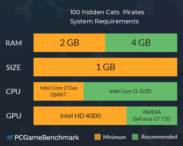 100 hidden Cats : Pirates System Requirements PC Graph - Can I Run 100 hidden Cats : Pirates 100 hidden Cats : Pirates System Requirements PC Graph - Can I Run 100 hidden Cats : Pirates