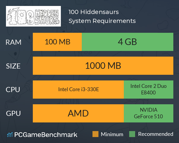 100 Hiddensaurs System Requirements PC Graph - Can I Run 100 Hiddensaurs 100 Hiddensaurs System Requirements PC Graph - Can I Run 100 Hiddensaurs