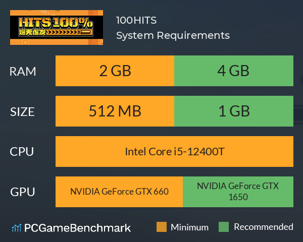100%HITS System Requirements PC Graph - Can I Run 100%HITS 100%HITS System Requirements PC Graph - Can I Run 100%HITS