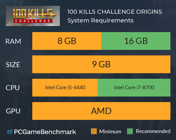 100 KILLS CHALLENGE: ORIGINS System Requirements PC Graph - Can I Run 100 KILLS CHALLENGE: ORIGINS