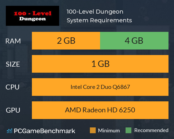 100-Level Dungeon System Requirements PC Graph - Can I Run 100-Level Dungeon