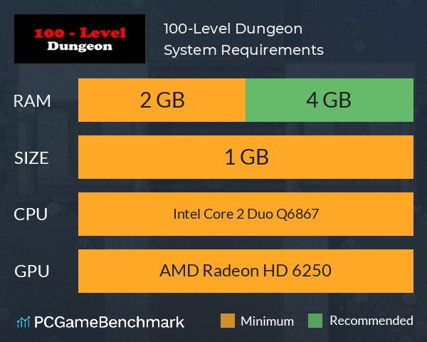 100-Level Dungeon System Requirements PC Graph - Can I Run 100-Level Dungeon 100-Level Dungeon System Requirements PC Graph - Can I Run 100-Level Dungeon