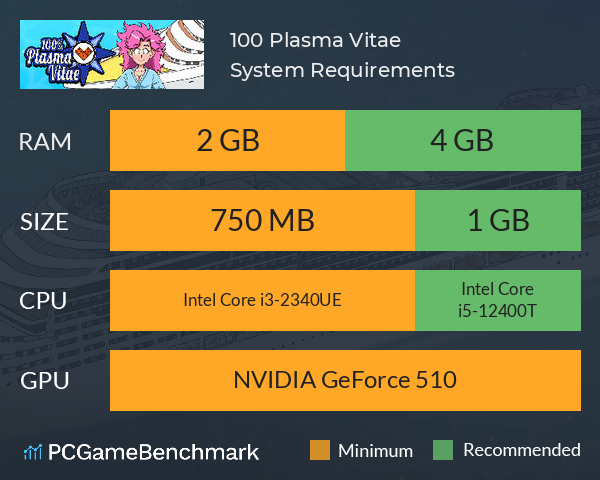 100% Plasma Vitae System Requirements PC Graph - Can I Run 100% Plasma Vitae