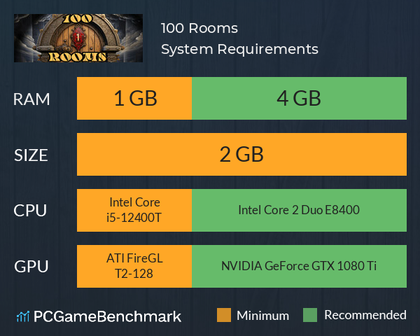 100 Rooms System Requirements PC Graph - Can I Run 100 Rooms 100 Rooms System Requirements PC Graph - Can I Run 100 Rooms